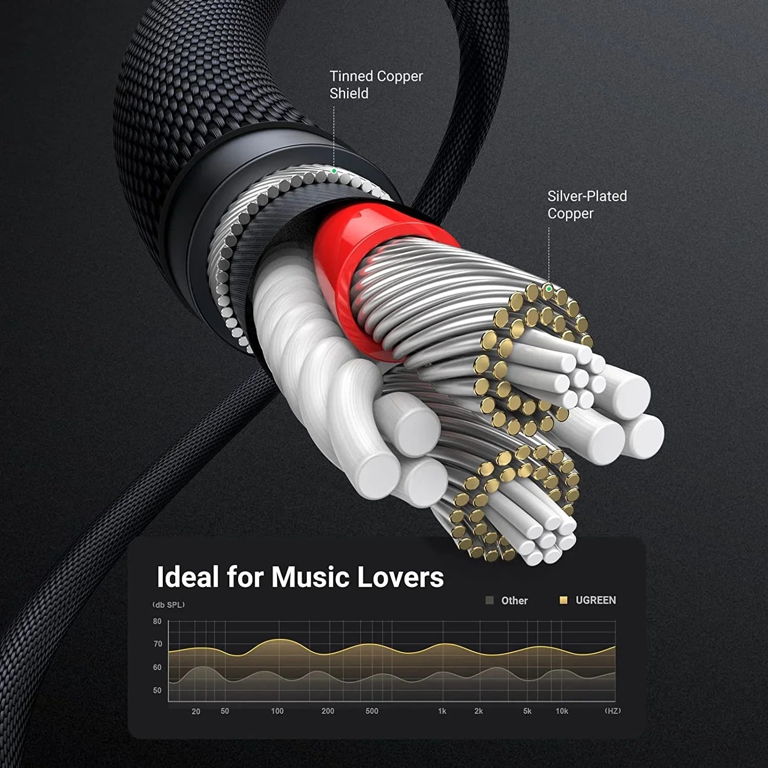 aux to aux cable