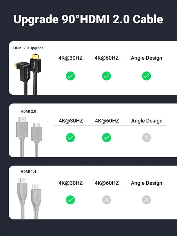 UGreen HDMI Cable Right Angle 90 Degree 2M - Black