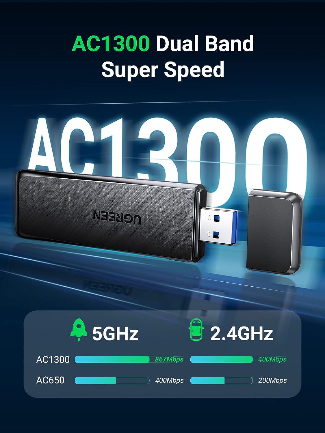 محول واي فاي USB AC1300 من UGreen