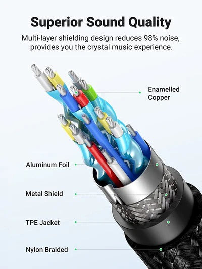 UGREEN Lightning to 3.5mm Male Aux Cable 2M