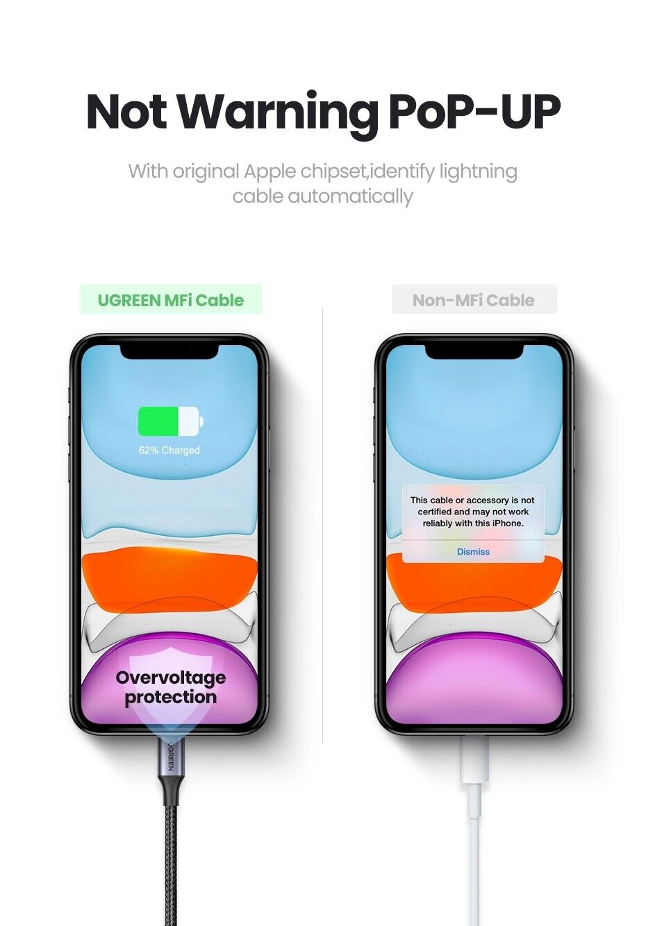 UGreen Armored USB A to Apple Lightning Cable
