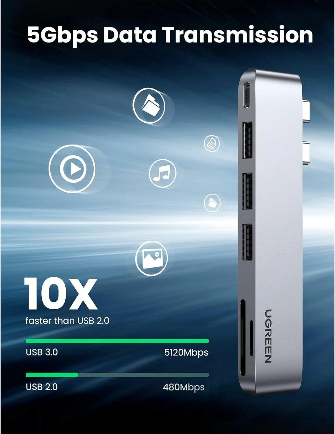 موزع USB C 6 في 2 من UGREEN لأجهزة MacBook Pro/Air 