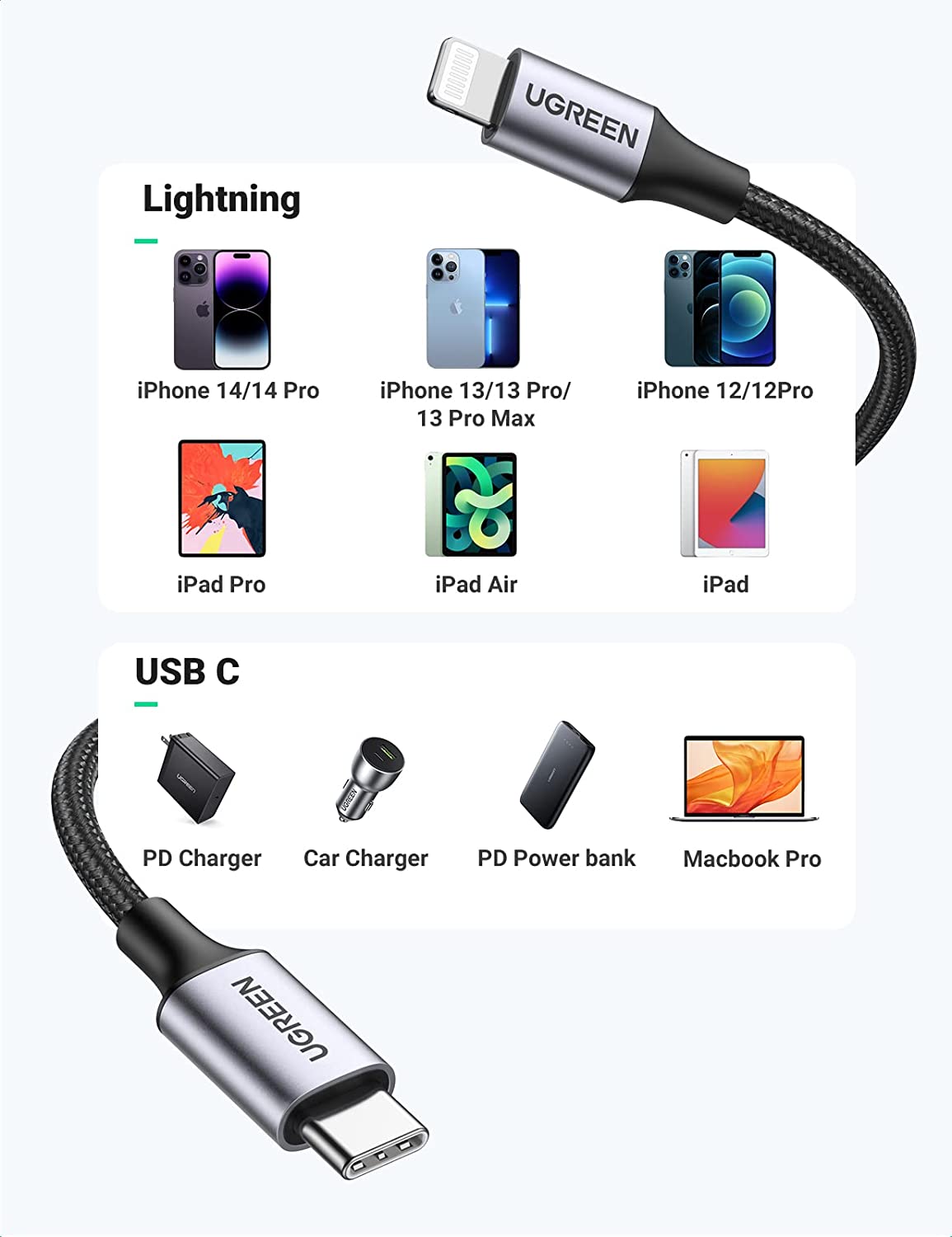 UGreen Cable USB-C To Lightning 1m - Black