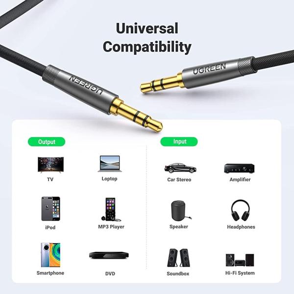 UGreen 0.5m 3.5mm Metal Alu Case Braided Audio Cable - Silver Gray