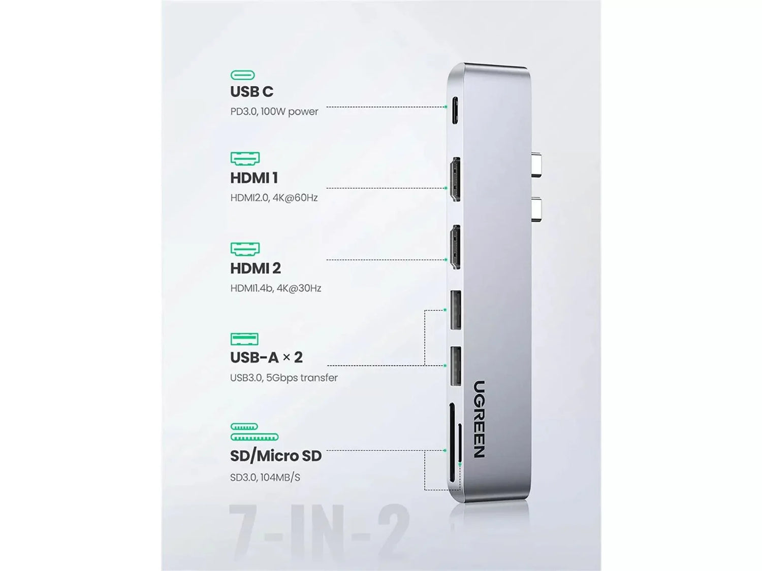 UGreen DUAL USB-C إلى 2 USB3.0 + HDMI + TF SD + USB-C DOCK STATION