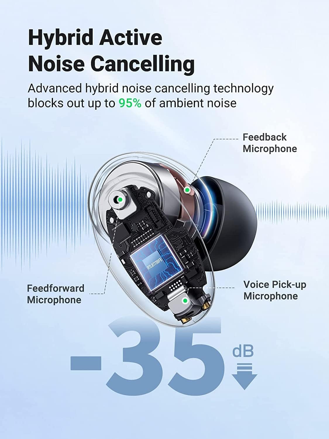 UGreen HiTune X6 Bluetooth 5.1 ANC earbuds - Black