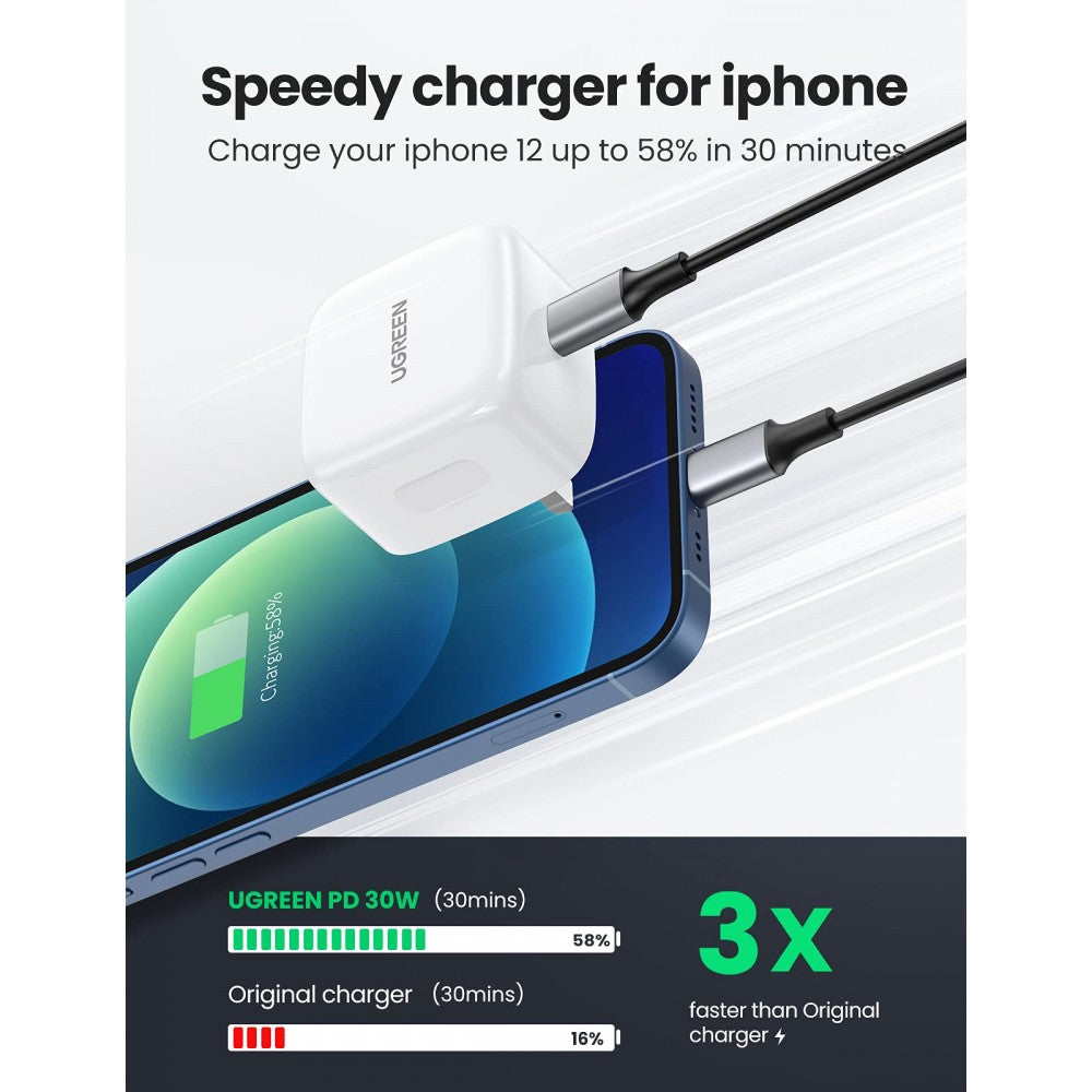 UGreen 30W USB C Charger PD Fast Charger - White