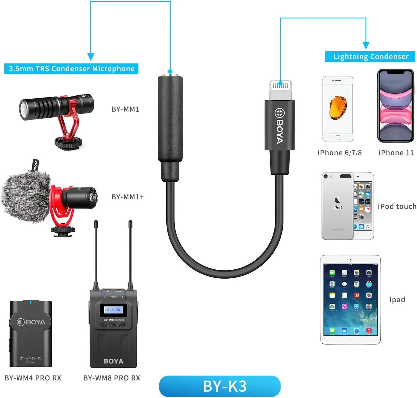 Boya BY-K3 , 3.5mm TRRS (Female) to Lightning (Male) Audio Adapter