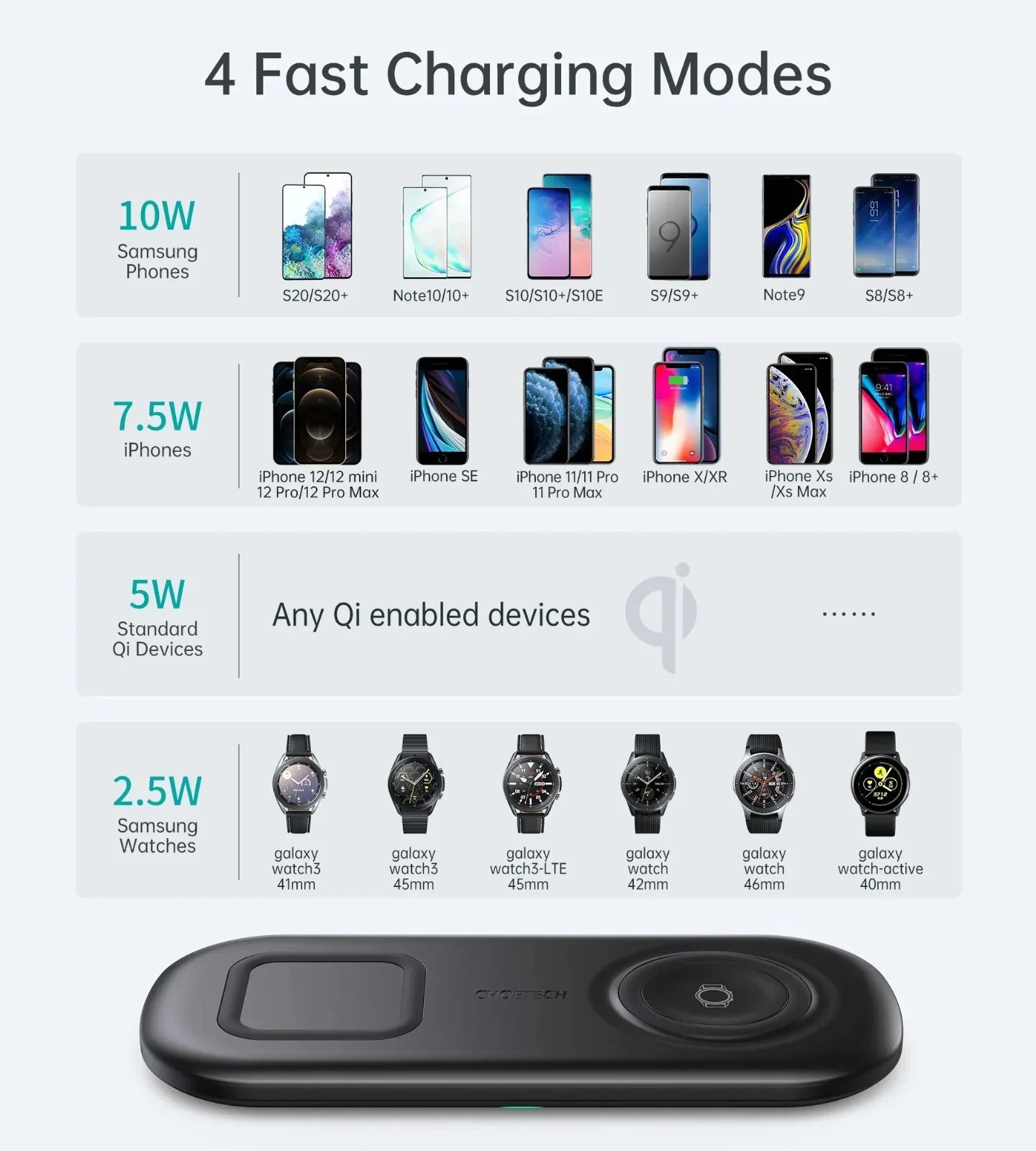 Choetech 2 in 1 Wireless Charger, 10W Max Wireless Charging Pad with Adapter for Galaxy Watch - T570
