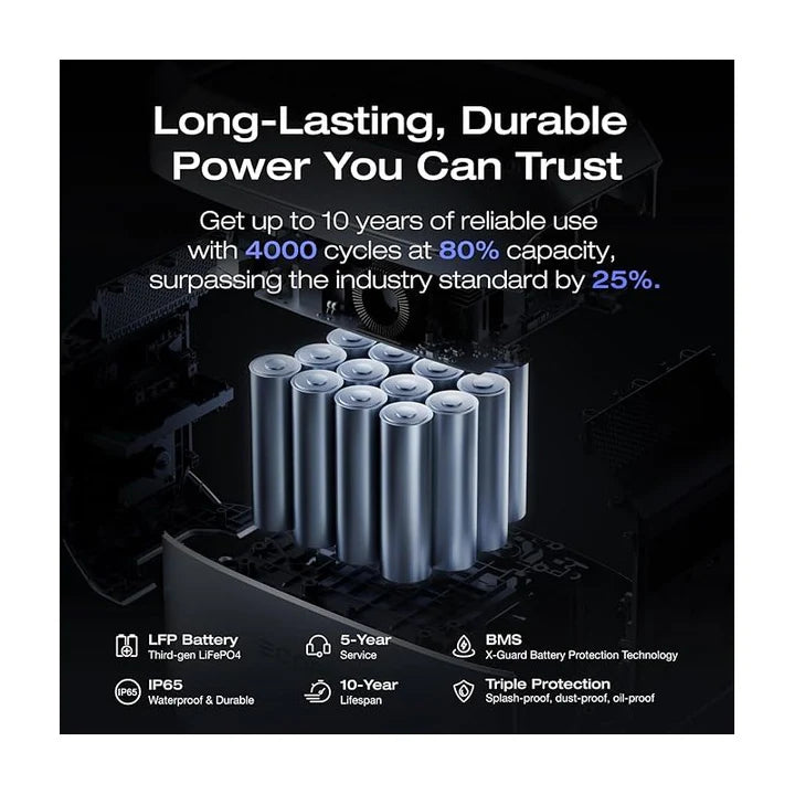 Ecoflow E980 Portable Power Station 980Wh, 500W