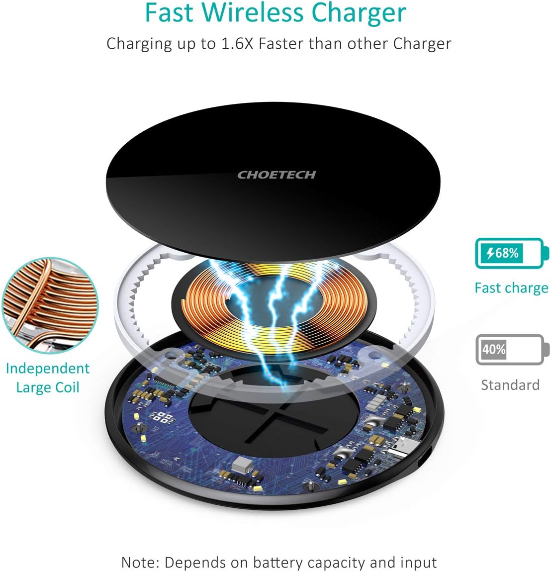 Choetech , T559-F , 15W Fast Wireless Charging Pad - Black