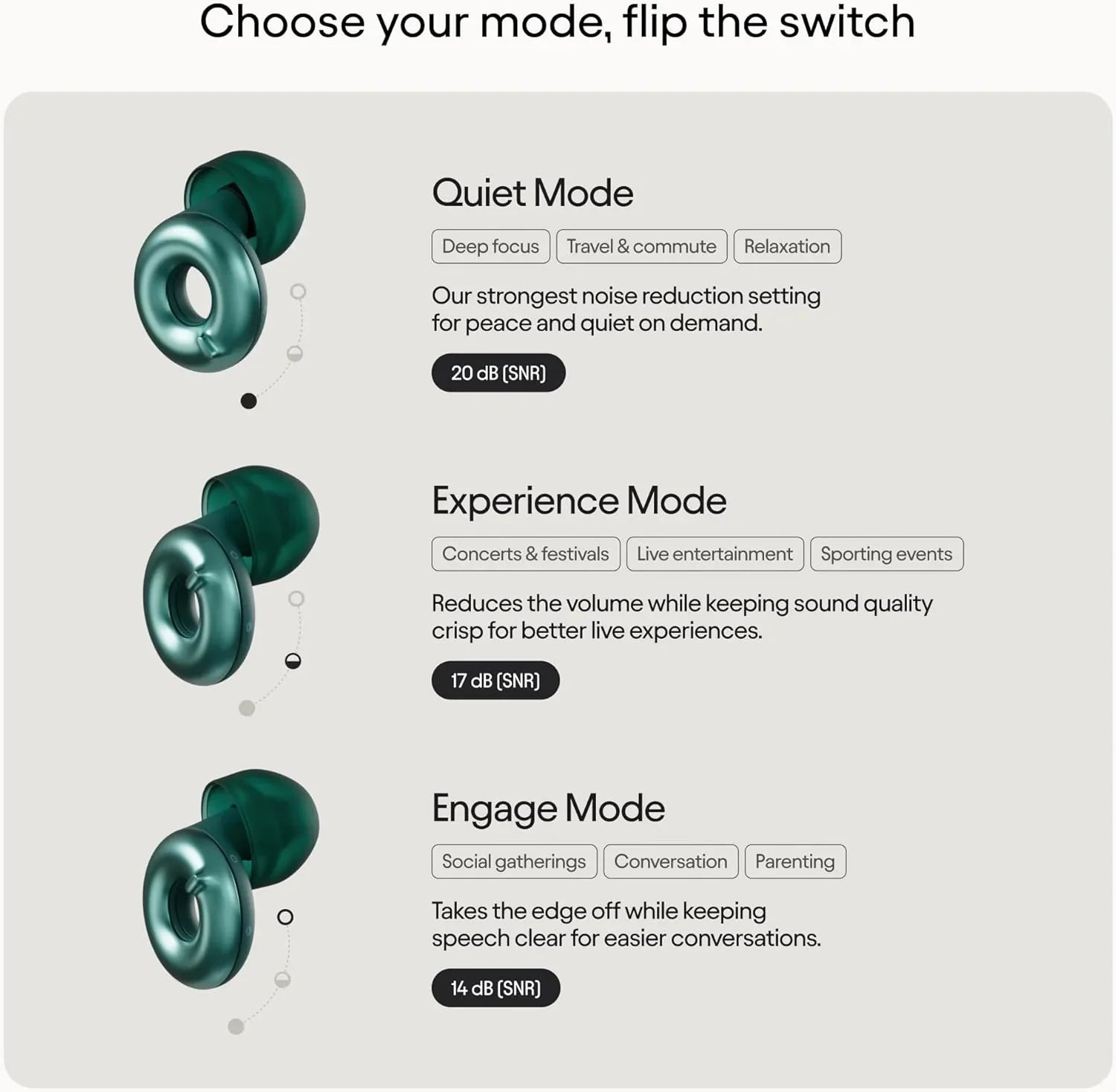Loop Switch 2 Adjustable Ear Plugs - Emeralds