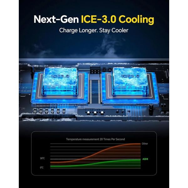 AOHI SUPERAUTO PD GAN 170W Fast Car Charger (2USB-C & 1USB-A)