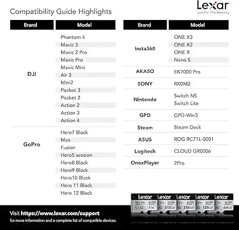 128GB Lexar® Professional SILVER PLUS microSDXC™ UHS-I cards, up to 205MB/s read 150MB/s write C10 V30 U3 - GulfStore.com