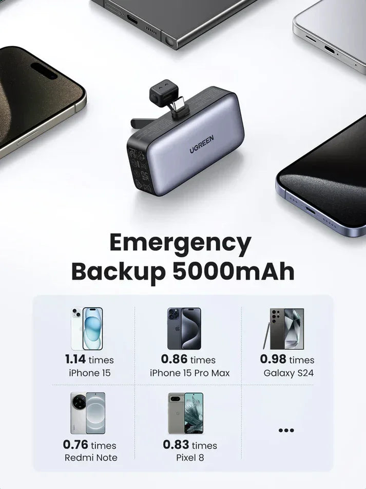 PB503 | UGREEN | 5000mAh PD-20W Power Bank with Built-in USB-C Connector | 35338