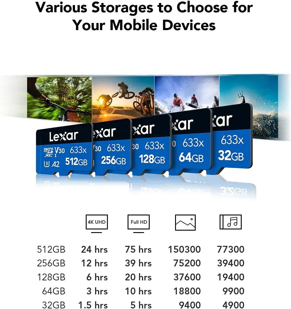 Lexar® High-Performance 633x microSDXC™ UHS-I, up to 100MB/s read 45MB/s write C10 A1 V30 U3 128GB (LSDMI128BB633A) - GulfStore.com