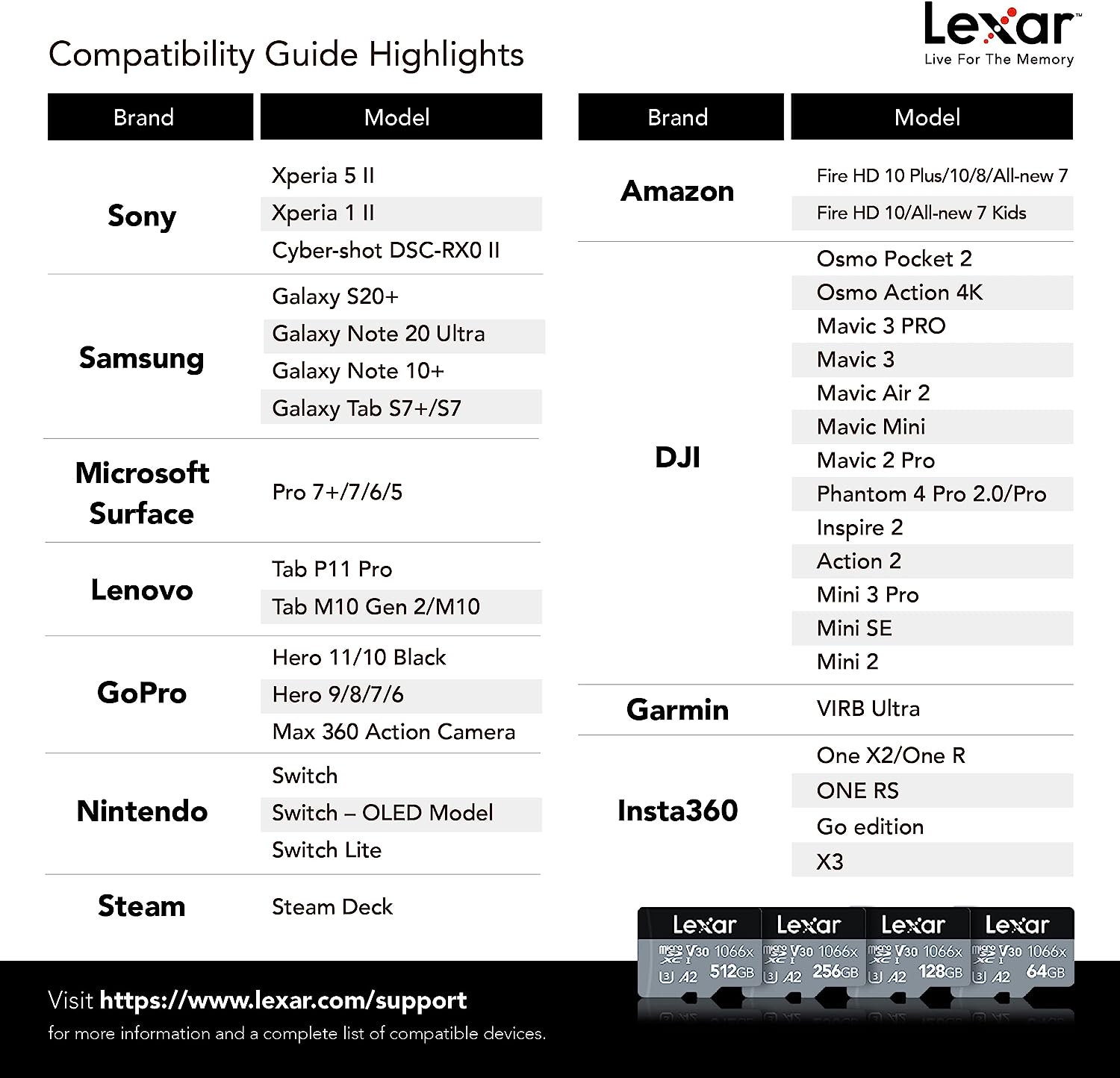 Lexar® High-Performance 1066x microSDXC™ UHS-I, up to 160MB/s read 70MB/s write C10 A2 V30 U3 , 64GB (LMS1066064G-BNANG)