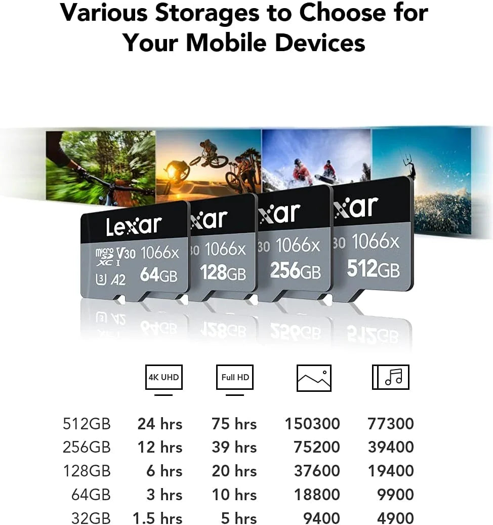 Lexar® High-Performance 1066x microSDXC™ UHS-I, up to 160MB/s read 120MB/s write C10 A2 V30 U3 , 128GB  (LMS1066128G-BNANG)