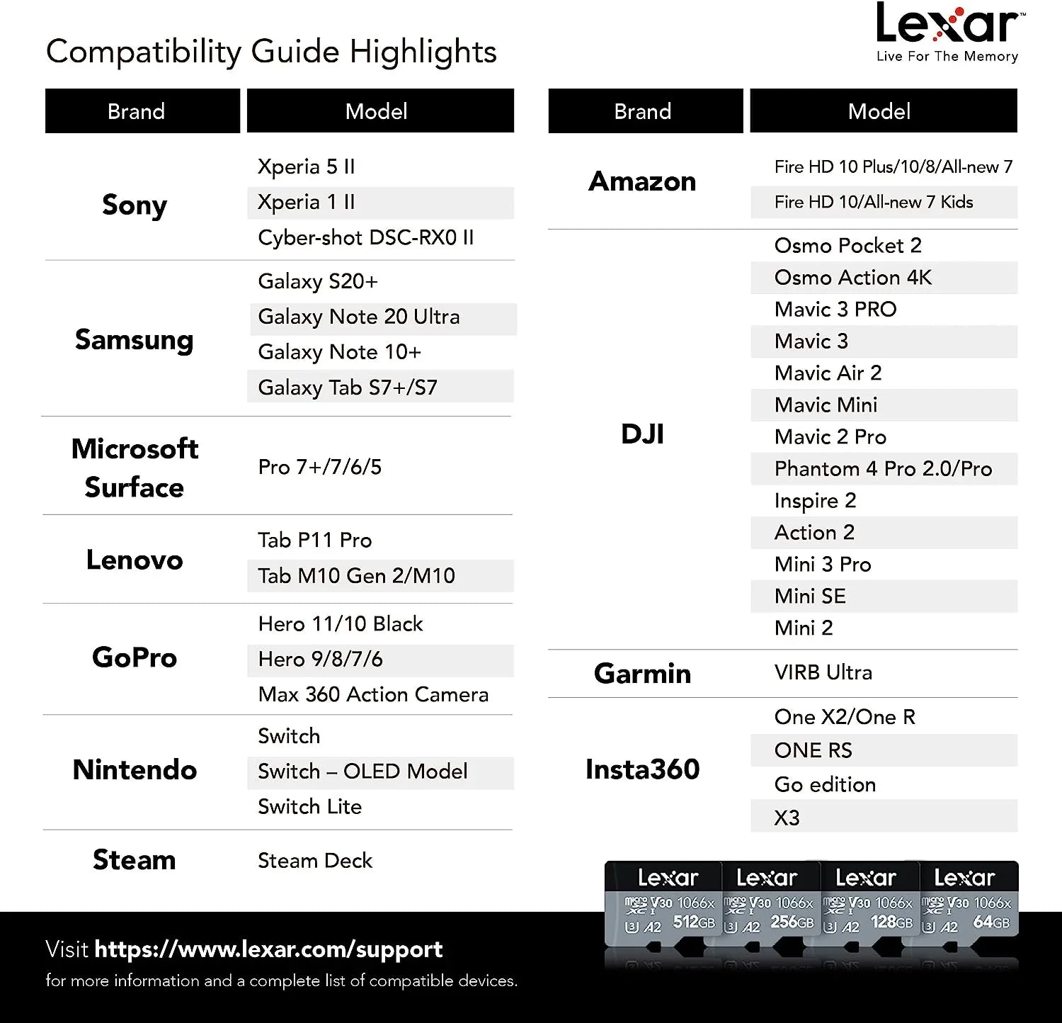 Lexar® High-Performance 1066x microSDXC™ UHS-I, up to 160MB/s read 120MB/s write C10 A2 V30 U3 , 128GB  (LMS1066128G-BNANG)
