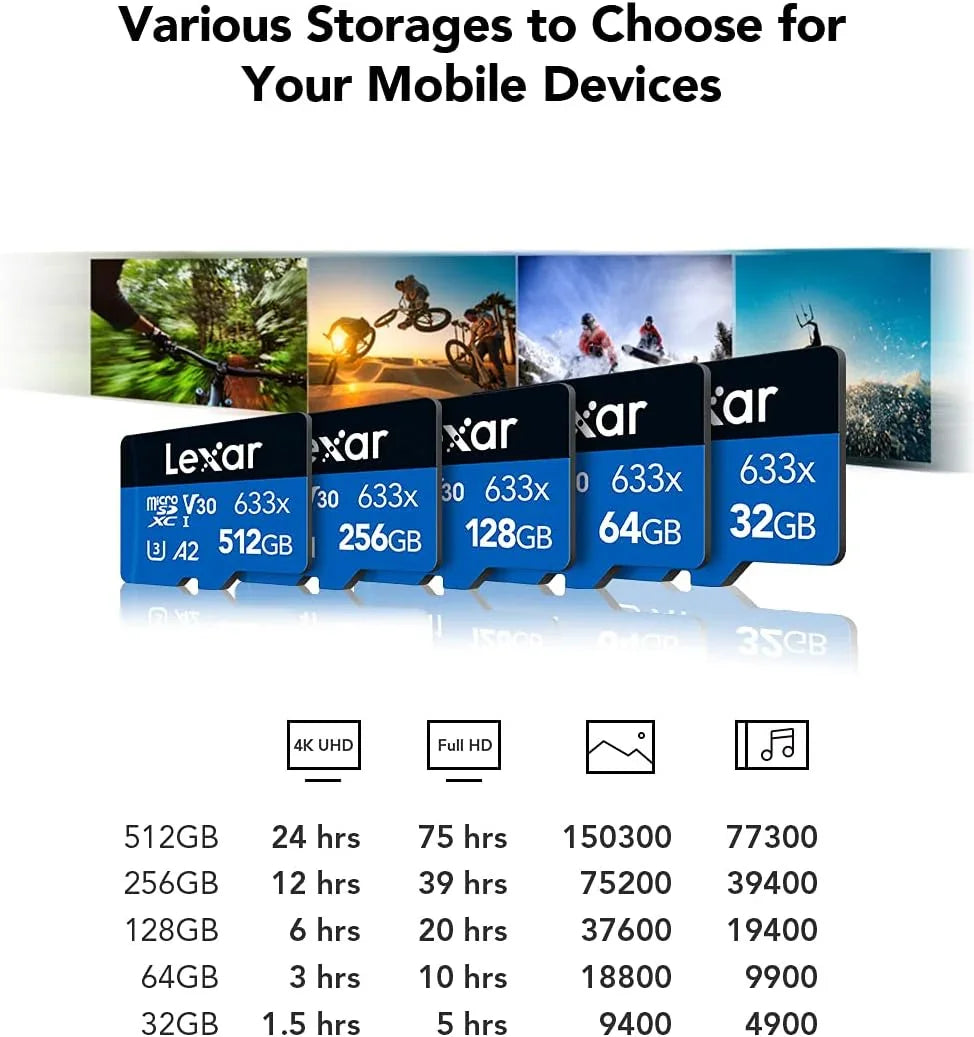 Lexar® High-Performance 633x microSDXC™ UHS-I, up to 100MB/s read 45MB/s write C10 A1 V30 U3 64GB  (LMS0633064G-BNNNG)