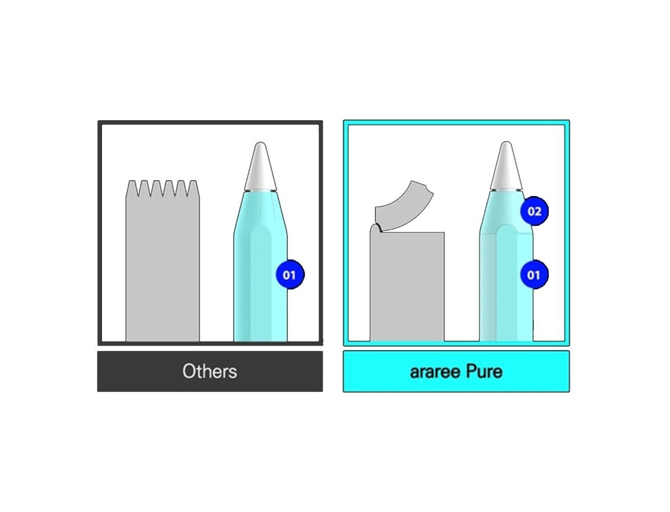 أراري- غطاء حماية نقي شفاف لقلم أبل بنسل الجيل الثاني - لمسة نهائية شفافة غير لامعة