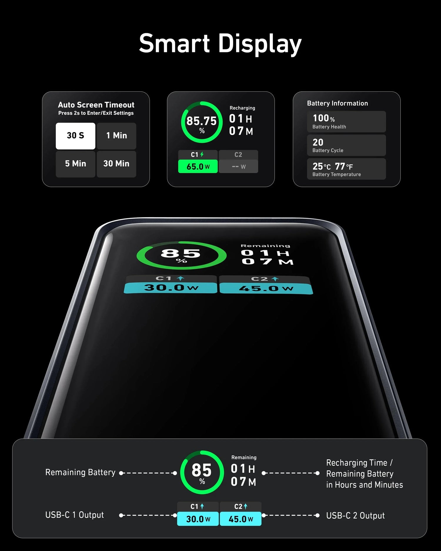 Anker Prime 12000mAh Power Bank 130W A1335