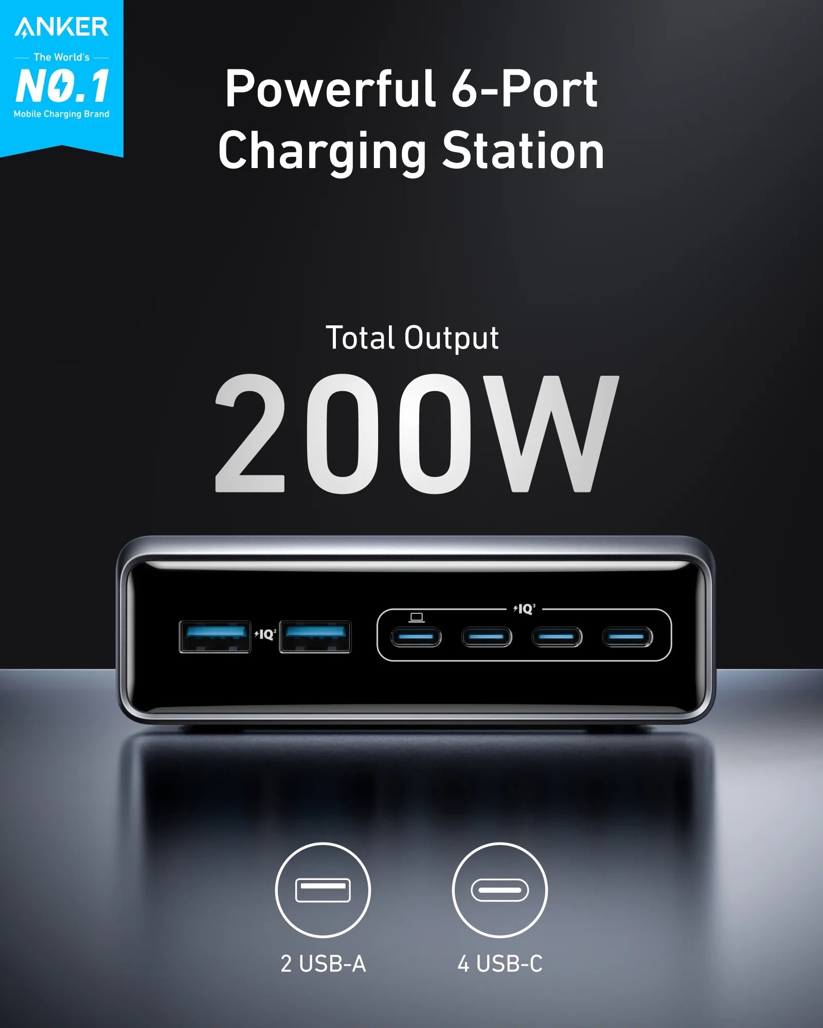 anker prime charger, 200w 6-port