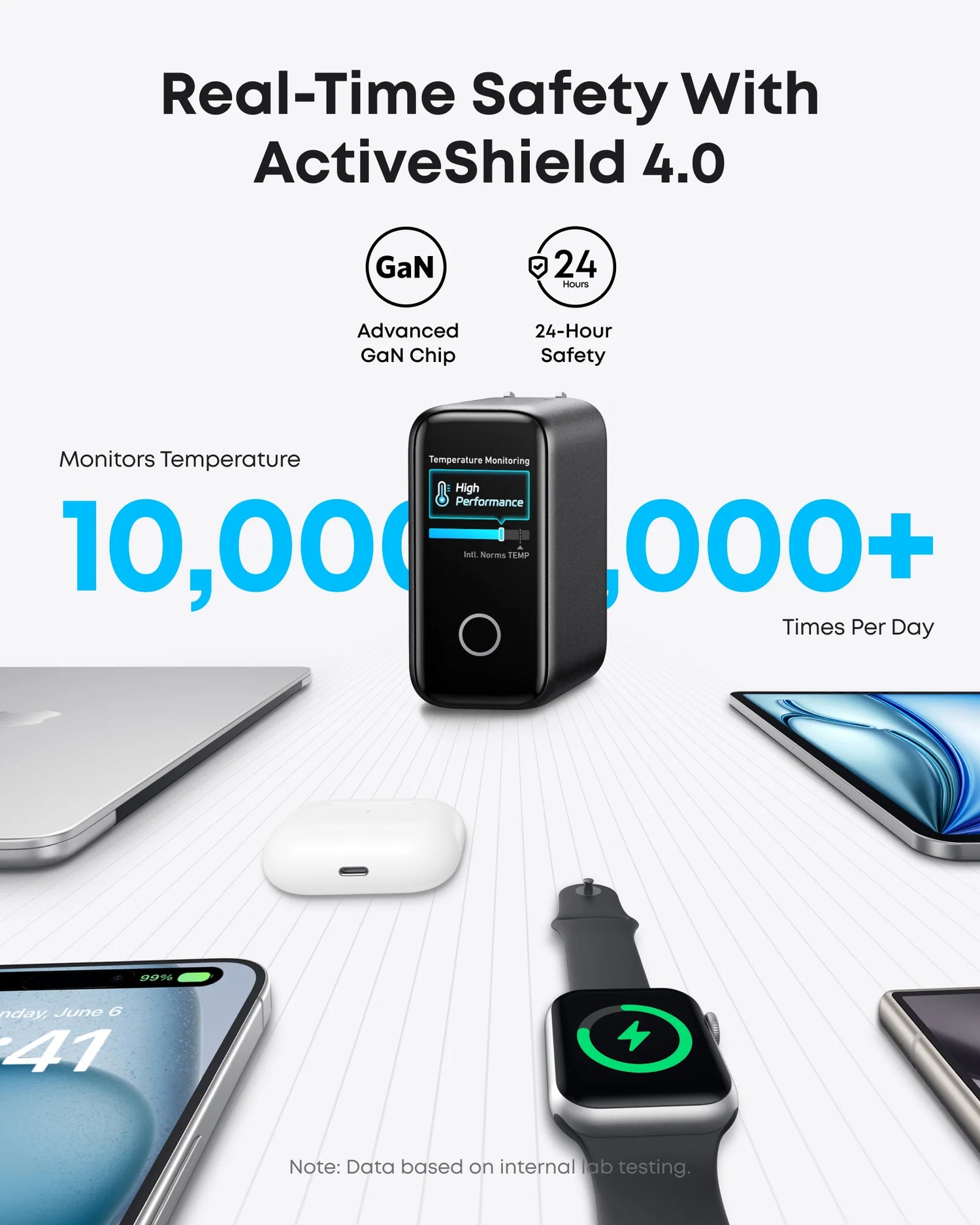 B2697KZ1 | شاحن أنكر سريع PD | 140 واط، 4 منافذ، PD 3.1 | مع كابل USB-C | رمادي داكن