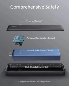 A1286H11 , Anker 325 Power Bank (PowerCore 20K II) -Black - GulfStore.com