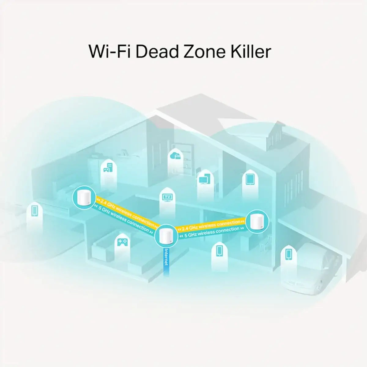 TP-Link AX1800 Whole Home Mesh Wi-Fi System (Pack of 3) - GulfStore.com