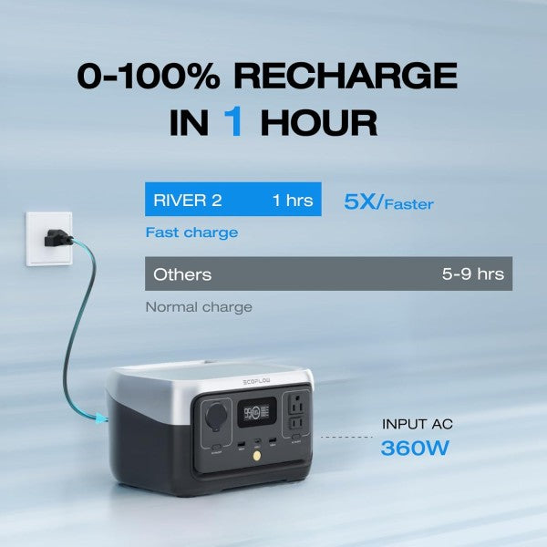 Ecoflow River 2 Portable Power Station 256Wh, 300W - EFR600 - GulfStore.com