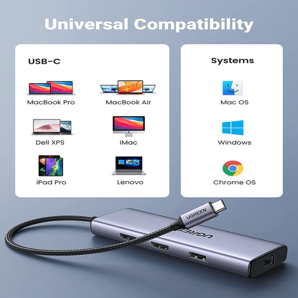 UGreen USBC 9IN1 Dock W/2XHDMI+USB3+GLAN+PD-GY
