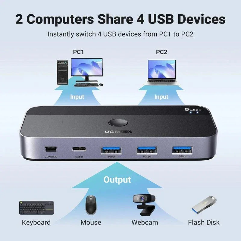 مفتاح يوجرين USB 3.0 2 في 4، مدخلين USB-A، 3 منافذ USB-A + مخرج USB-C - أسود