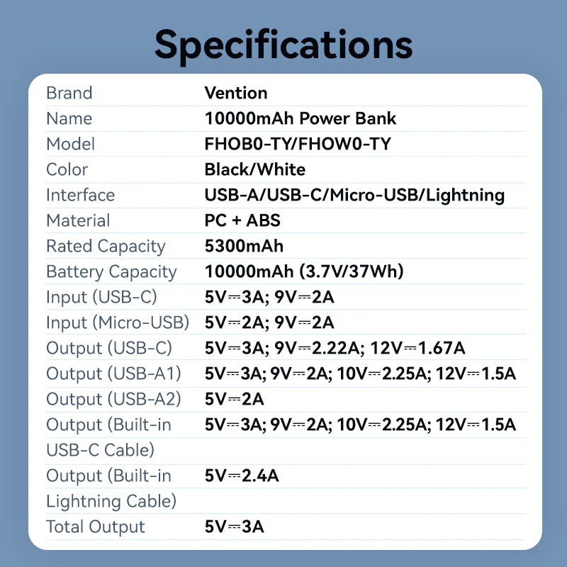 FHQW0 | Vention Power Bank LED Display 4800mAh (USB-C + Lightning + USB-C) 22.5W Foldable USB-C Type | White