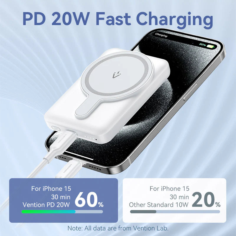 FHSW0 | Vention Power Bank 5000mAh Magnetic Wireless (USB-C + USB-C + Wireless) 20W | White