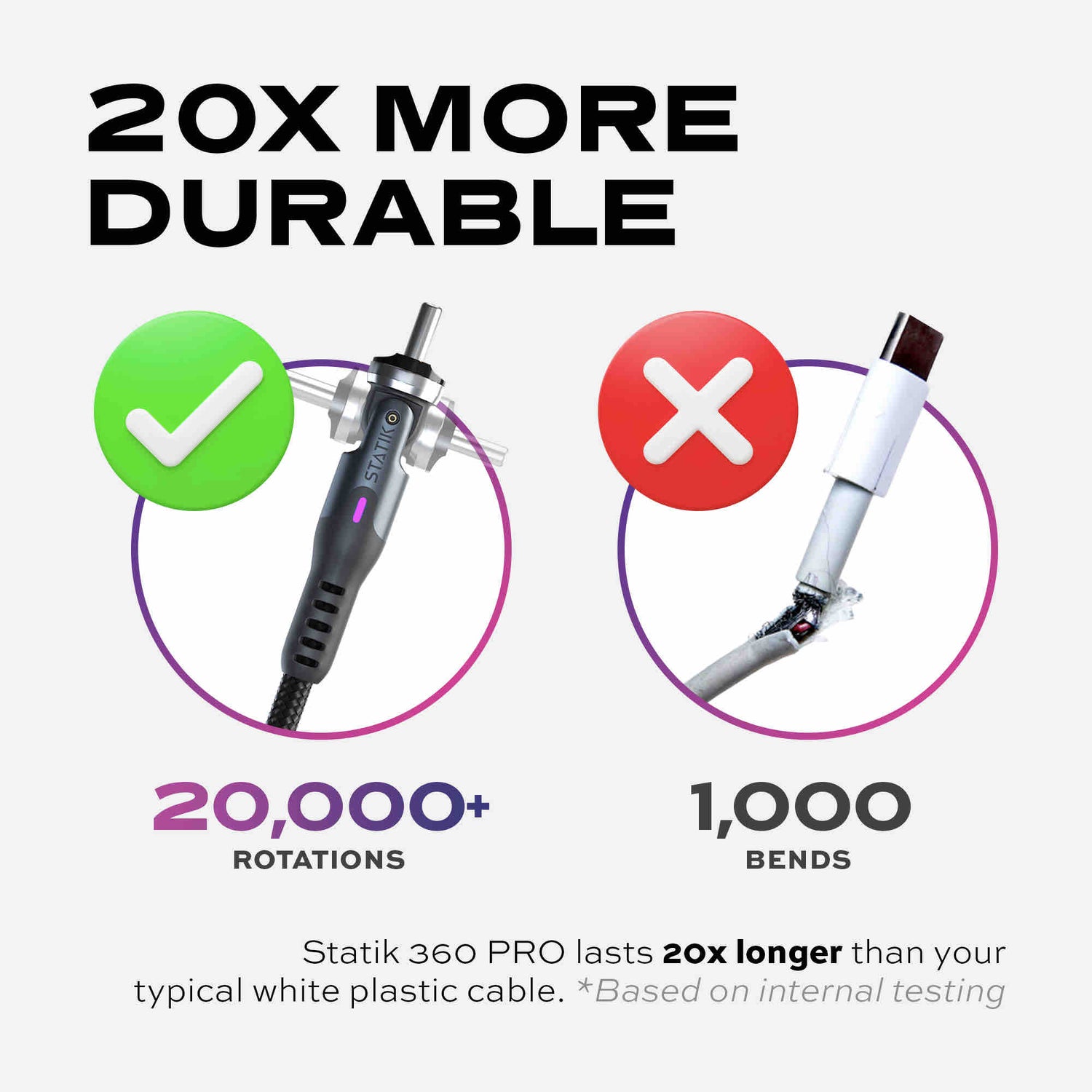 Statik | PUP-0521-3FT | Statik 360 Pro 2.0 Magnetic Tip USB-C Cable 90cm