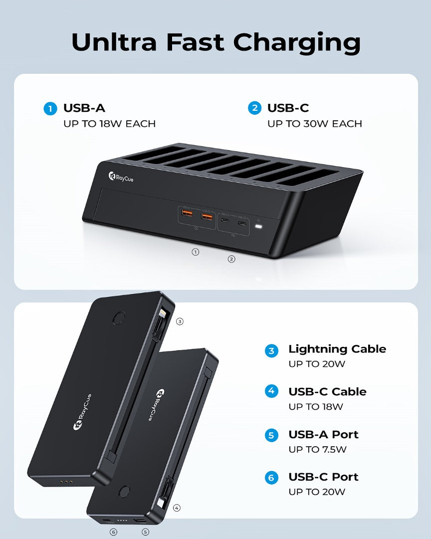 Raycue | PB001 | Raycue BoostDock 8 in 1 Charging Station Combo with 8*10000mAh PD20W Power Bank-UK