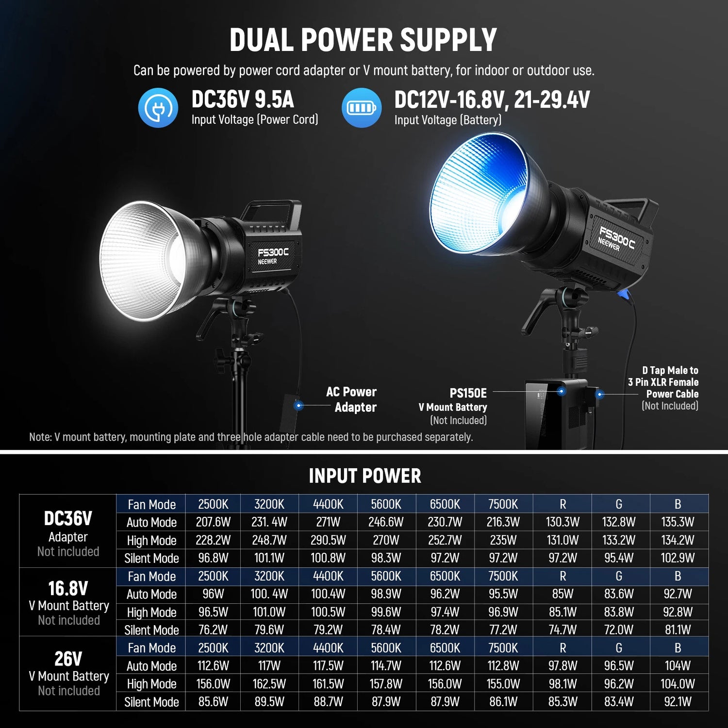 مصباح فيديو Neewer FS300C RGB بقوة 300 واط (المملكة المتحدة)