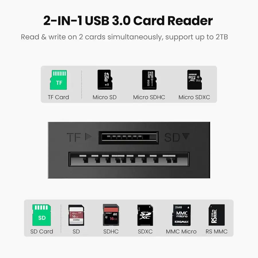 UGREEN USB 3.0 Card Reader TF+SD20250 - GulfStore.com
