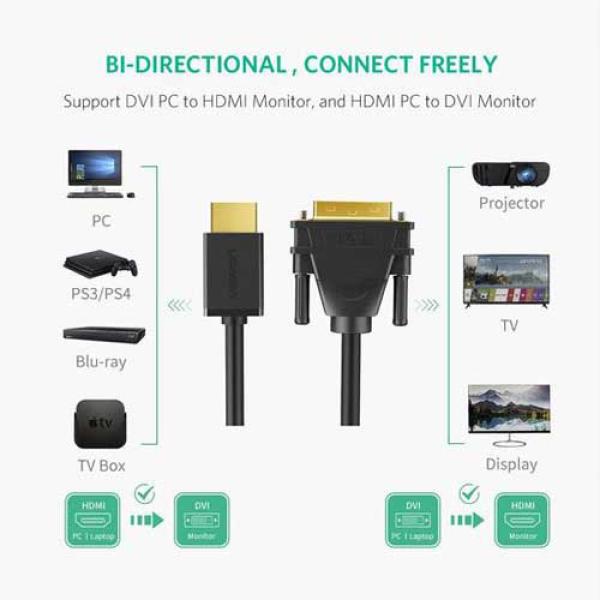 يوجرين – كيبل DVI 24 + 1 HDMI بطول 1.5 متر – أسود