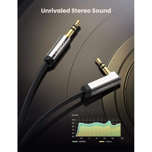 UGreen Right Angle 3.5mm Jack to Jack Cable - GulfStore.com