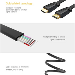 UGreen 2M HDMI Cable 2.0 Version - GulfStore.com