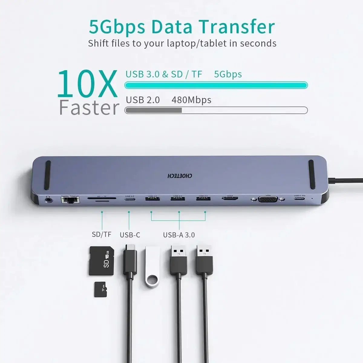 Choetech 11-In-1 USB-C Multiport Docking Station- - GulfStore.com